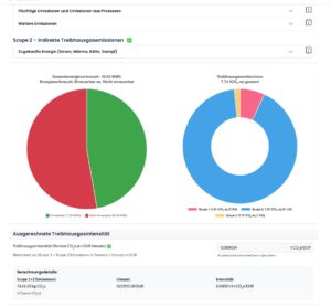 Die Emission von THG-Emissionen werden übersichtlich grafisch dargestellt